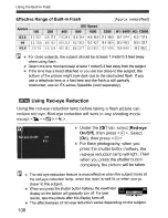 Предварительный просмотр 108 страницы Canon EOD 50D Instruction Manual