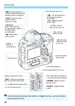 Preview for 28 page of Canon EOS-1 D X Mark II G Instruction Manual