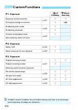 Preview for 418 page of Canon EOS-1 D X Mark II G Instruction Manual