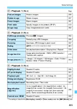 Preview for 495 page of Canon EOS-1 D X Mark II G Instruction Manual