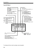 Preview for 24 page of Canon EOS-1 D X Owner'S Manual