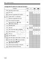 Preview for 334 page of Canon EOS-1 D X Owner'S Manual