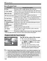 Предварительный просмотр 100 страницы Canon EOS 100D Basic Instruction Manual