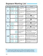 Предварительный просмотр 164 страницы Canon EOS 10D Digital Instruction Manual