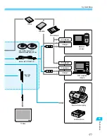 Предварительный просмотр 177 страницы Canon EOS 10D Digital Instruction Manual