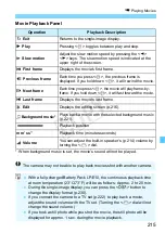 Preview for 215 page of Canon EOS 1200D User Manual