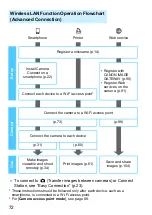 Предварительный просмотр 72 страницы Canon EOS 1300D (W) Wireless Function Instruction Manual