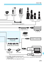 Предварительный просмотр 279 страницы Canon EOS 1300D Instruction Manual