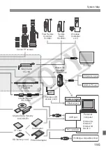 Предварительный просмотр 195 страницы Canon EOS 1D Mark III Instruction Manual