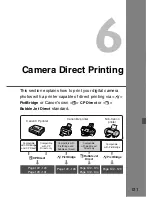 Предварительный просмотр 121 страницы Canon EOS 1D MkII Instruction Manual