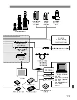 Предварительный просмотр 171 страницы Canon EOS 1D MkII Instruction Manual