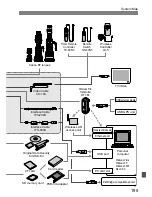 Предварительный просмотр 195 страницы Canon EOS 1Ds Mark III Instruction Manual