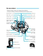 Предварительный просмотр 8 страницы Canon EOS-1V HS Instructions Manual