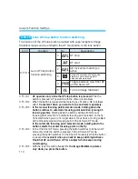 Предварительный просмотр 110 страницы Canon EOS-1V HS Instructions Manual