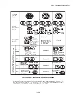 Предварительный просмотр 31 страницы Canon EOS 1V Service Manual