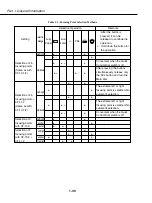 Предварительный просмотр 32 страницы Canon EOS 1V Service Manual