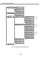 Предварительный просмотр 64 страницы Canon EOS 1V Service Manual