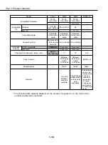 Предварительный просмотр 212 страницы Canon EOS 1V Service Manual