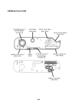 Предварительный просмотр 227 страницы Canon EOS 1V Service Manual