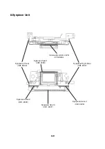 Предварительный просмотр 233 страницы Canon EOS 1V Service Manual