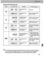 Предварительный просмотр 95 страницы Canon EOS 30 / DATE Instructions Manual