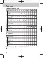 Предварительный просмотр 54 страницы Canon EOS 300V Instructions Manual