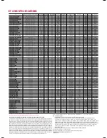 Предварительный просмотр 6 страницы Canon EOS 350D Brochure & Specs