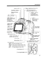 Предварительный просмотр 17 страницы Canon EOS 400D Digital Instruction Manual