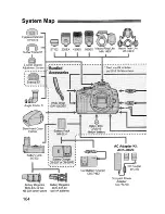 Предварительный просмотр 164 страницы Canon EOS 400D Digital Instruction Manual