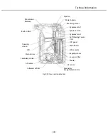 Предварительный просмотр 88 страницы Canon EOS 400D Digital Service Manual