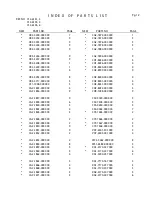 Предварительный просмотр 169 страницы Canon EOS 400D Digital Service Manual