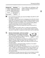 Предварительный просмотр 23 страницы Canon EOS 5D Mark II - EOS 5D Mark II 21.1MP Full Frame CMOS Digital SLR Camera Instruction Manual