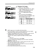 Предварительный просмотр 125 страницы Canon EOS 5D Mark II - EOS 5D Mark II 21.1MP Full Frame CMOS Digital SLR Camera Instruction Manual