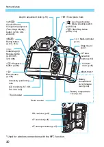 Предварительный просмотр 32 страницы Canon EOS 5D MARK IV Instruction Manual