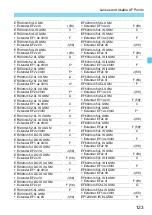 Предварительный просмотр 125 страницы Canon EOS 5D MARK IV Instruction Manual