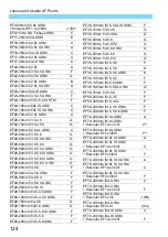 Предварительный просмотр 126 страницы Canon EOS 5D MARK IV Instruction Manual