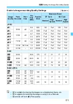 Предварительный просмотр 173 страницы Canon EOS 5D MARK IV Instruction Manual