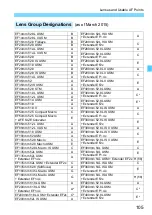 Предварительный просмотр 105 страницы Canon EOS 5DS Instruction Manual