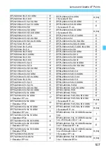 Предварительный просмотр 107 страницы Canon EOS 5DS Instruction Manual