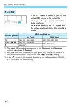 Предварительный просмотр 160 страницы Canon EOS 5DS Instruction Manual