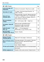 Предварительный просмотр 464 страницы Canon EOS 5DS Instruction Manual