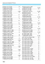 Предварительный просмотр 150 страницы Canon EOS 6D Mark II Instruction Manual