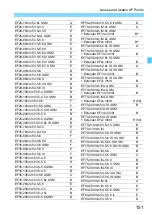 Предварительный просмотр 151 страницы Canon EOS 6D Mark II Instruction Manual