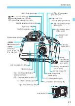 Предварительный просмотр 21 страницы Canon EOS 6D Instruction Manual