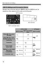 Предварительный просмотр 12 страницы Canon EOS 70D (W) Instruction Manual