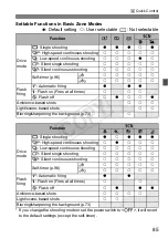 Preview for 85 page of Canon EOS 70D Instruction Manual