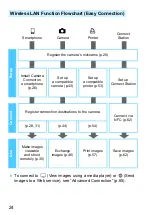 Предварительный просмотр 24 страницы Canon EOS 750D W Instruction Manual