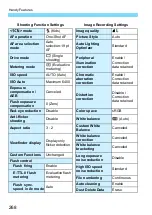 Preview for 268 page of Canon EOS 750D Instruction Manual