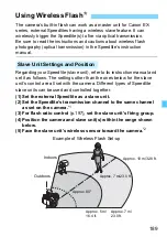 Preview for 189 page of Canon EOS 760DW Instruction Manual