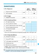 Preview for 351 page of Canon EOS 760DW Instruction Manual